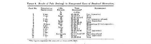 1946_Table4